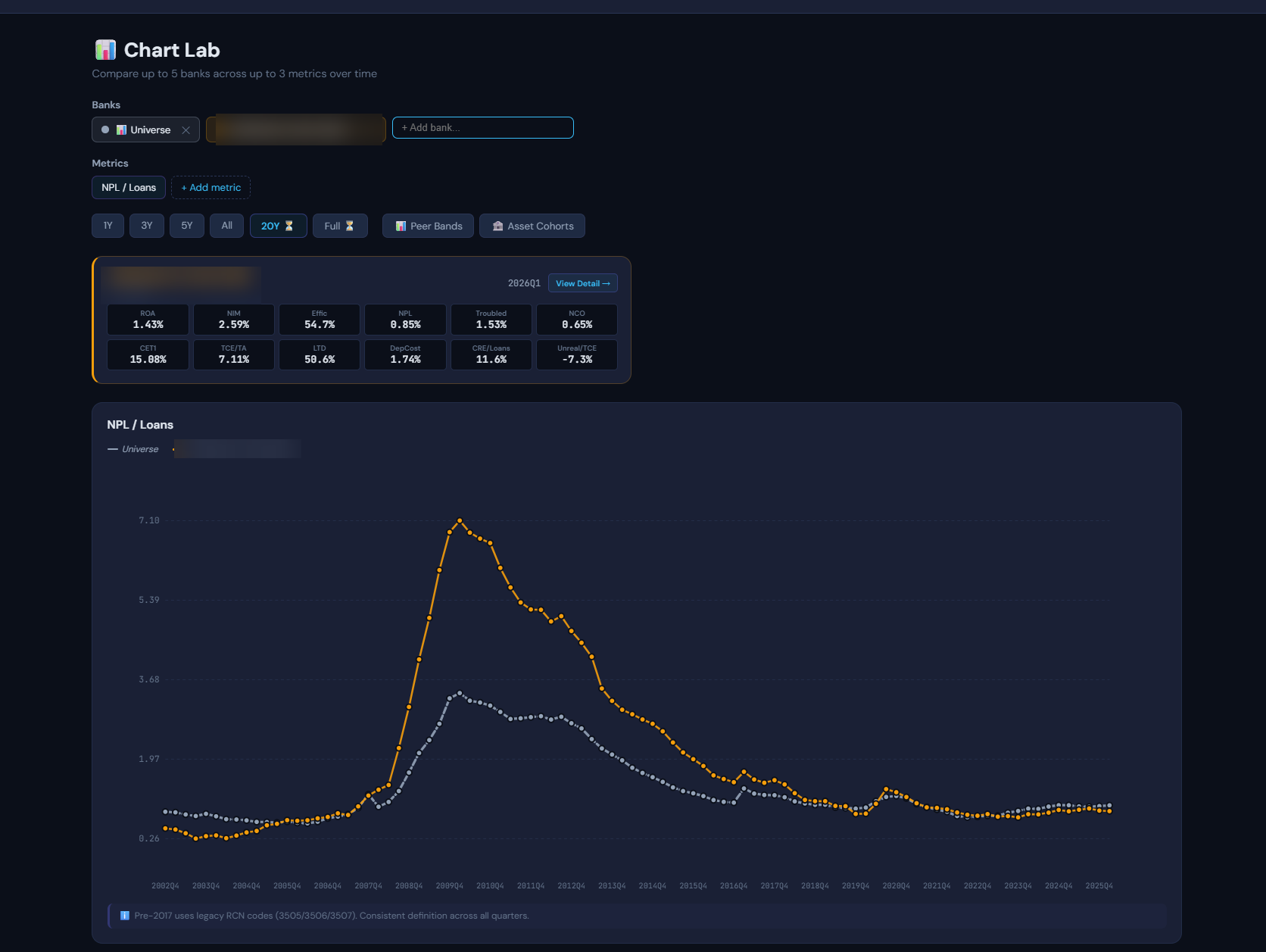 BankAtlas historical charting across 20+ years