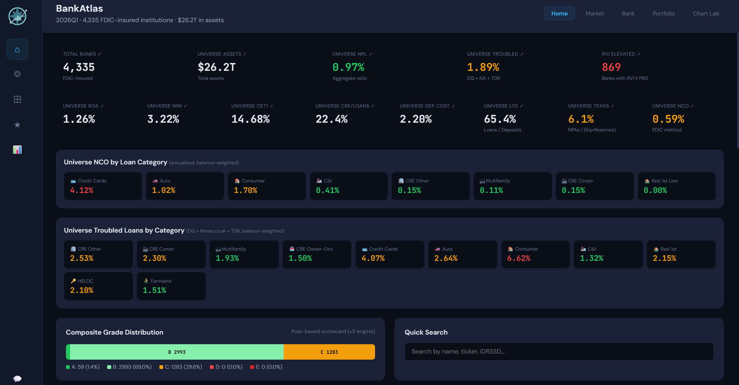 BankAtlas universe dashboard across every FDIC-insured U.S. bank